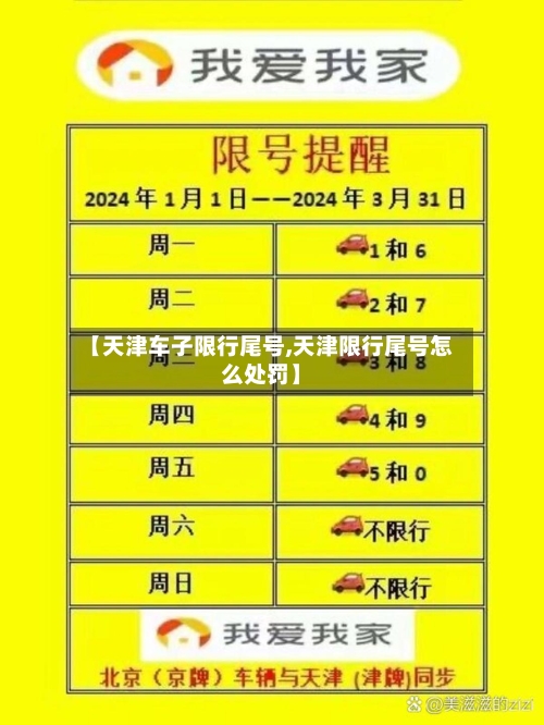 【天津车子限行尾号,天津限行尾号怎么处罚】-第2张图片
