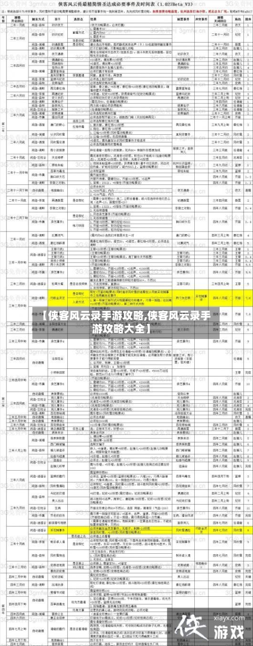 【侠客风云录手游攻略,侠客风云录手游攻略大全】-第3张图片
