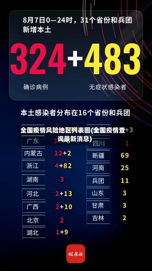 全国疫情风险地区列表图(全国疫情查询最新消息)-第2张图片