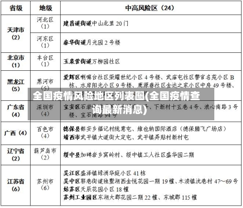 全国疫情风险地区列表图(全国疫情查询最新消息)