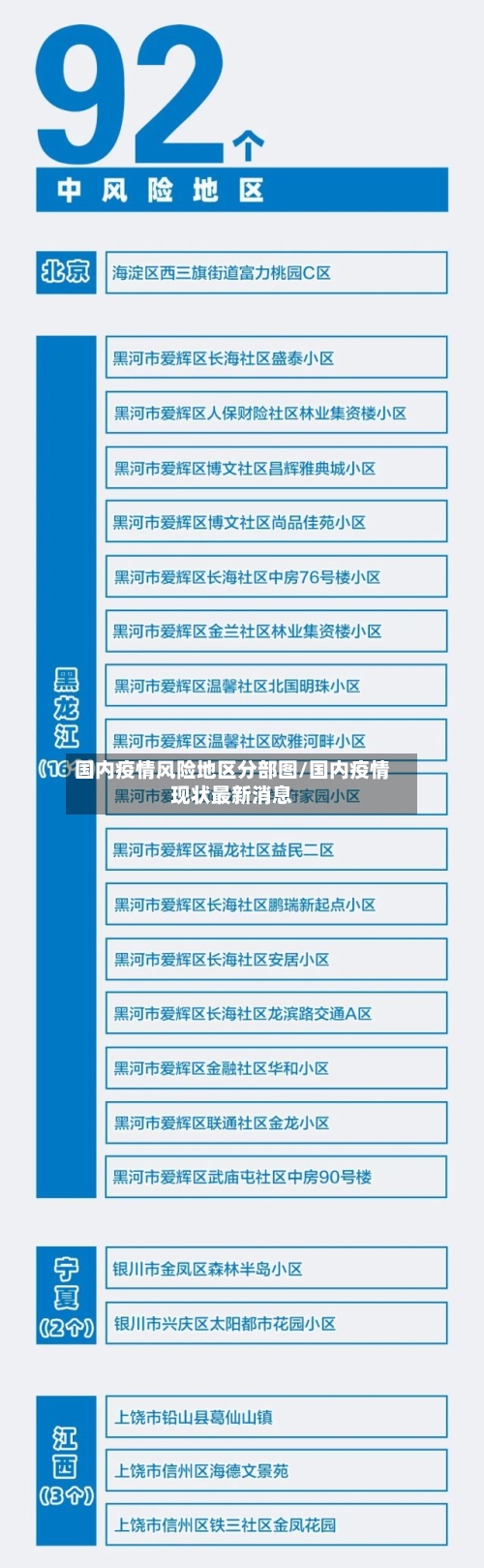 国内疫情风险地区分部图/国内疫情现状最新消息