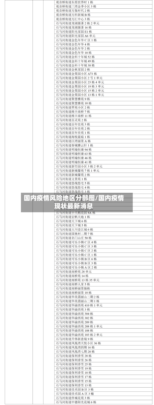 国内疫情风险地区分部图/国内疫情现状最新消息-第2张图片