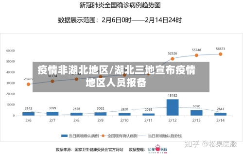 疫情非湖北地区/湖北三地宣布疫情地区人员报备