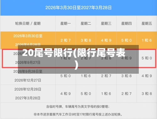 20尾号限行(限行尾号表)