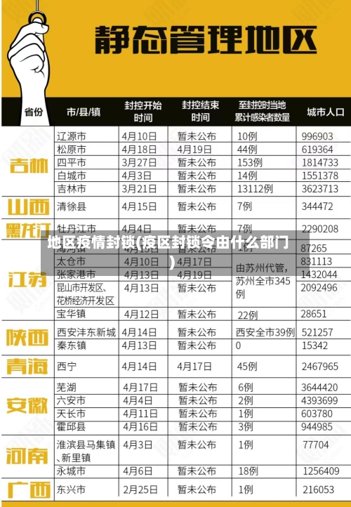 地区疫情封锁(疫区封锁令由什么部门)-第2张图片