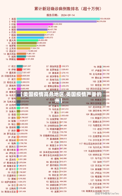 【美国疫情高危地区,美国疫情严重的州】-第2张图片
