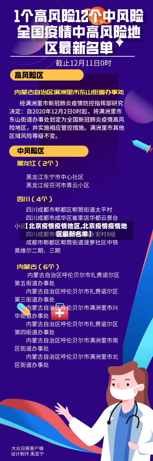 【北京疫情疫情地区,北京疫情疫情地区最新名单】-第2张图片