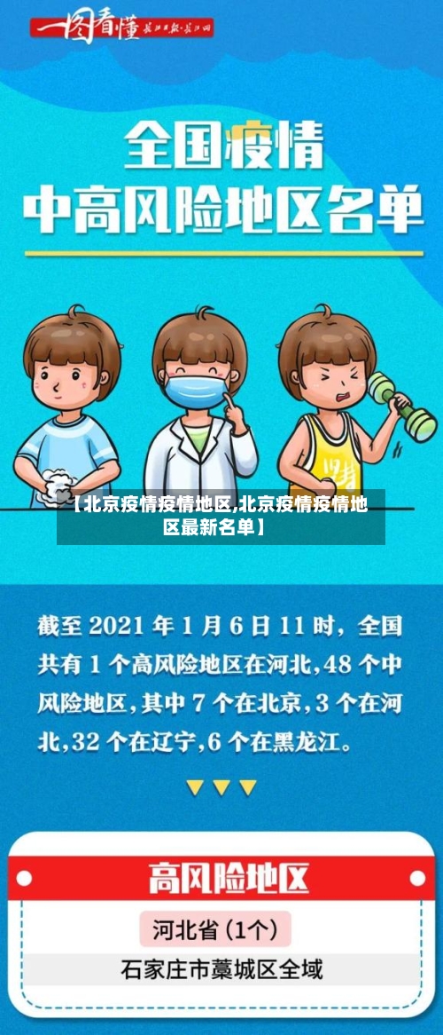 【北京疫情疫情地区,北京疫情疫情地区最新名单】