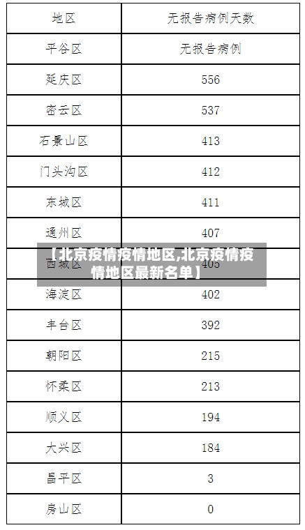 【北京疫情疫情地区,北京疫情疫情地区最新名单】-第3张图片