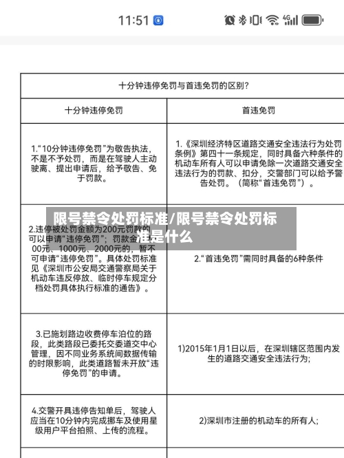 限号禁令处罚标准/限号禁令处罚标准是什么-第3张图片