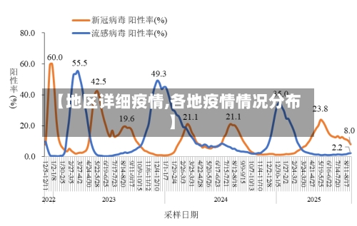 【地区详细疫情,各地疫情情况分布】