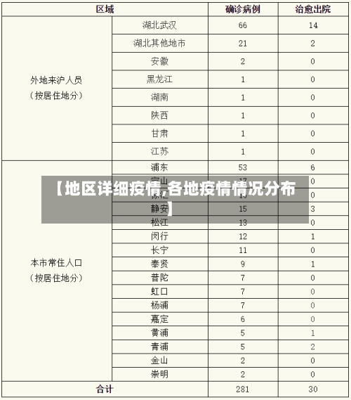 【地区详细疫情,各地疫情情况分布】-第2张图片