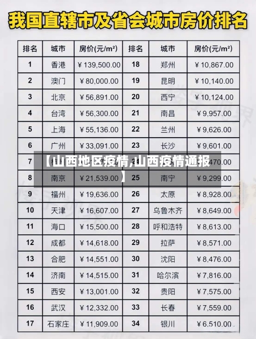 【山西地区疫情,山西疫情通报】-第2张图片