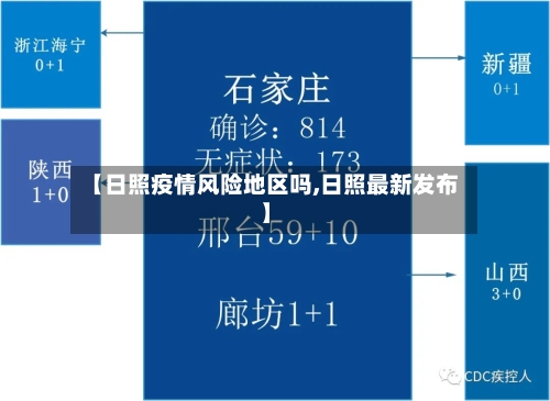 【日照疫情风险地区吗,日照最新发布】-第2张图片