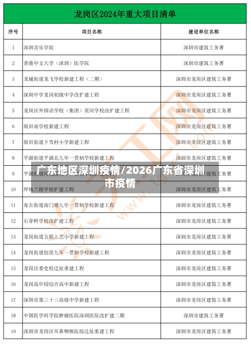 广东地区深圳疫情/2026广东省深圳市疫情-第2张图片