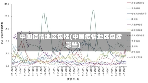 中国疫情地区包括(中国疫情地区包括哪些)-第2张图片