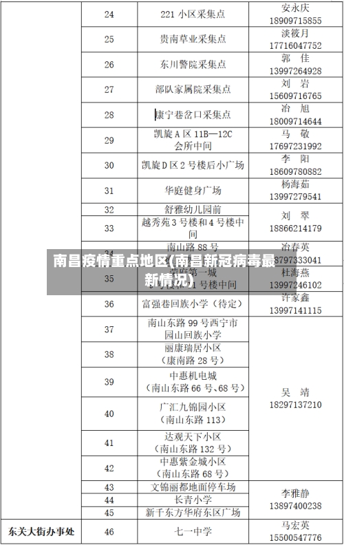 南昌疫情重点地区(南昌新冠病毒最新情况)