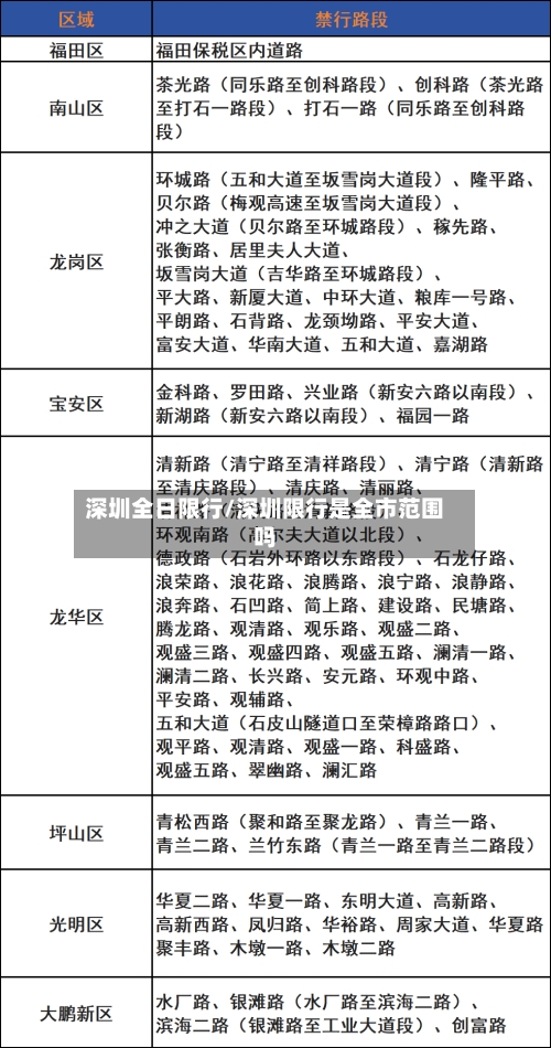深圳全日限行/深圳限行是全市范围吗-第3张图片