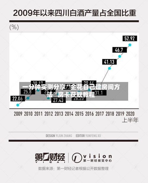 一分钟实测分享“金花自己建房间方法”房卡获取教程-第2张图片
