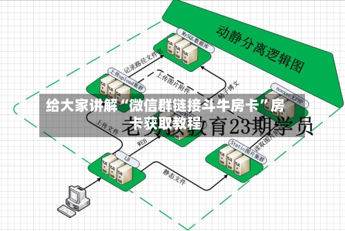 给大家讲解“微信群链接斗牛房卡”房卡获取教程