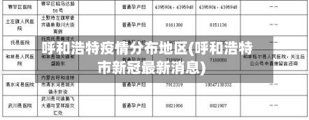 呼和浩特疫情分布地区(呼和浩特市新冠最新消息)-第2张图片