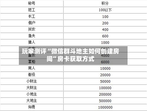 玩家测评“微信群斗地主如何创建房间”房卡获取方式-第2张图片