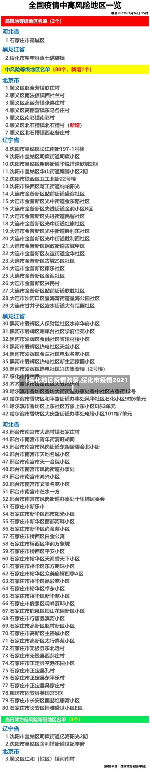 【绥化地区疫情政策,绥化市疫情2021】