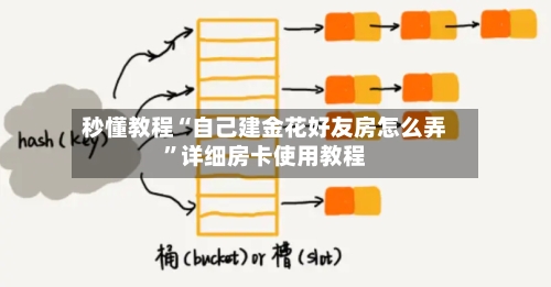 秒懂教程“自己建金花好友房怎么弄”详细房卡使用教程