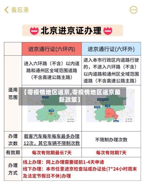 【零疫情地区返京,零疫情地区返京最新政策】