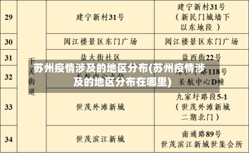 苏州疫情涉及的地区分布(苏州疫情涉及的地区分布在哪里)