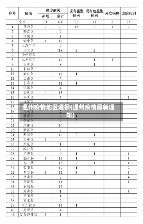 温州疫情地区通报(温州疫情最新通知)-第2张图片