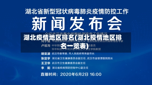 湖北疫情地区排名(湖北疫情地区排名一览表)
