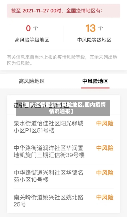 【国内疫情最新高风险地区,国内疫情情况通报】-第3张图片