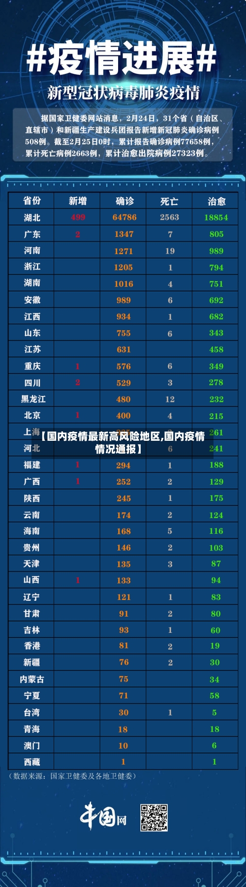 【国内疫情最新高风险地区,国内疫情情况通报】-第2张图片