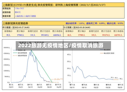 2022旅游无疫情地区/疫情取消旅游-第2张图片