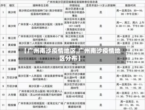 【广州南沙疫情地区,广州南沙疫情地区分布】-第2张图片