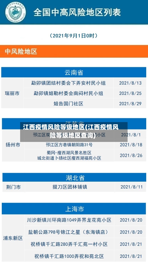 江西疫情风险等级地区(江西疫情风险等级地区查询)-第3张图片
