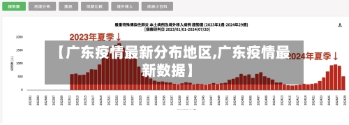 【广东疫情最新分布地区,广东疫情最新数据】-第3张图片
