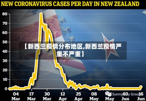 【新西兰疫情分布地区,新西兰疫情严重不严重】-第2张图片