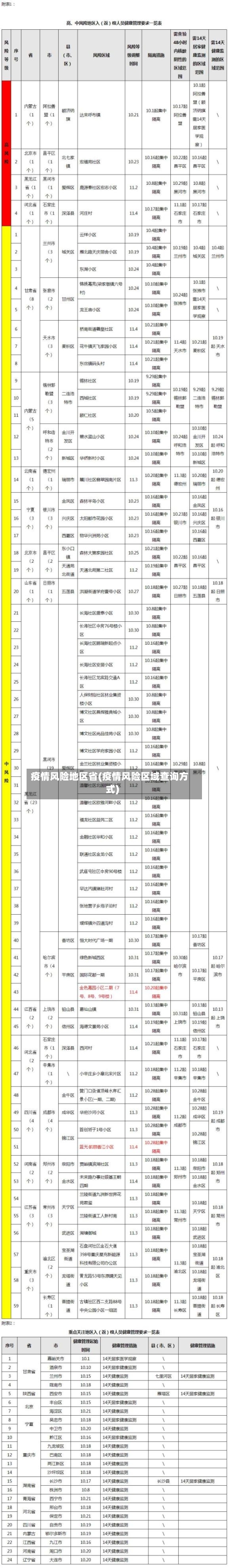 疫情风险地区省(疫情风险区域查询方式)-第3张图片