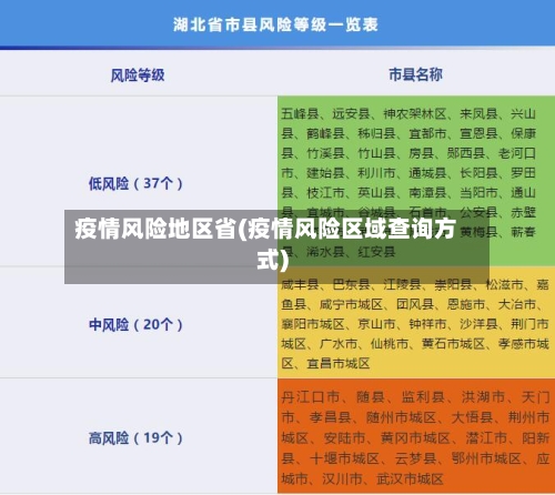 疫情风险地区省(疫情风险区域查询方式)-第2张图片