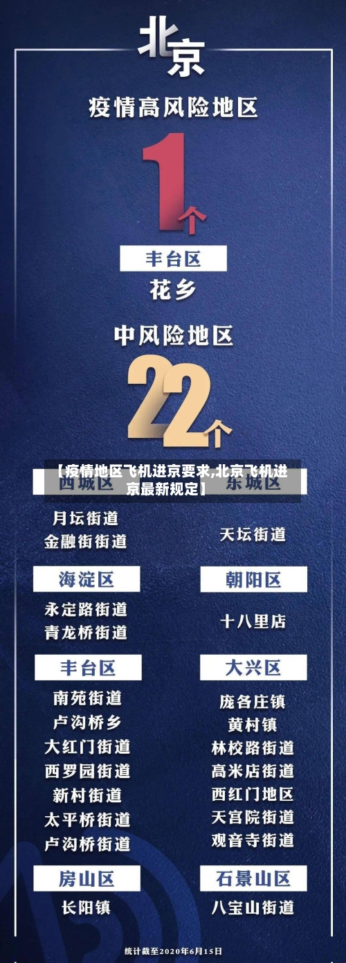 【疫情地区飞机进京要求,北京飞机进京最新规定】