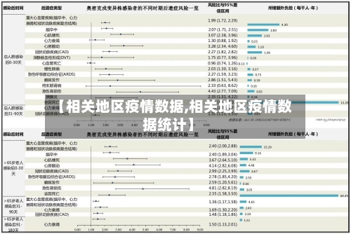 【相关地区疫情数据,相关地区疫情数据统计】