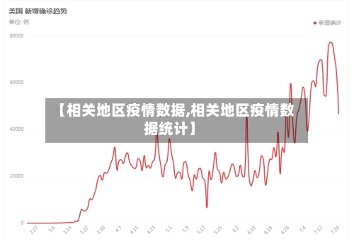 【相关地区疫情数据,相关地区疫情数据统计】-第2张图片