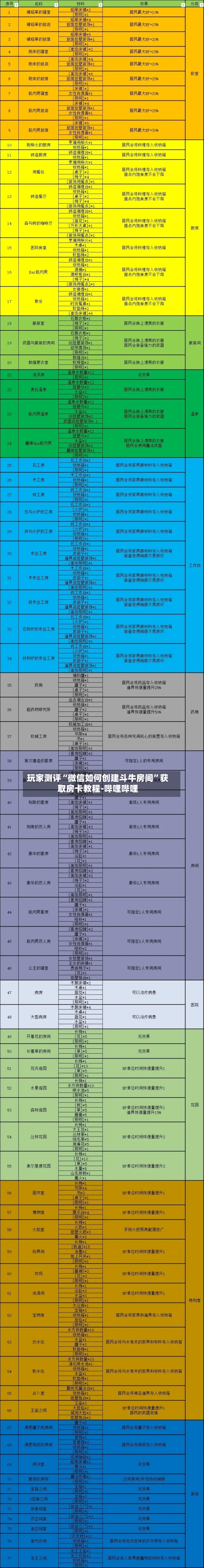 玩家测评“微信如何创建斗牛房间”获取房卡教程-哔哩哔哩-第3张图片