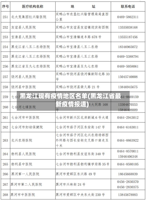 黑龙江现有疫情地区名单(黑龙江省最新疫情报道)-第3张图片