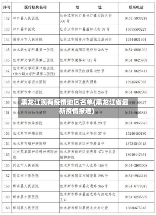 黑龙江现有疫情地区名单(黑龙江省最新疫情报道)-第2张图片