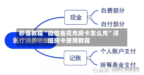 秒懂教程“微信金花充房卡怎么充	”详细房卡使用教程-第3张图片