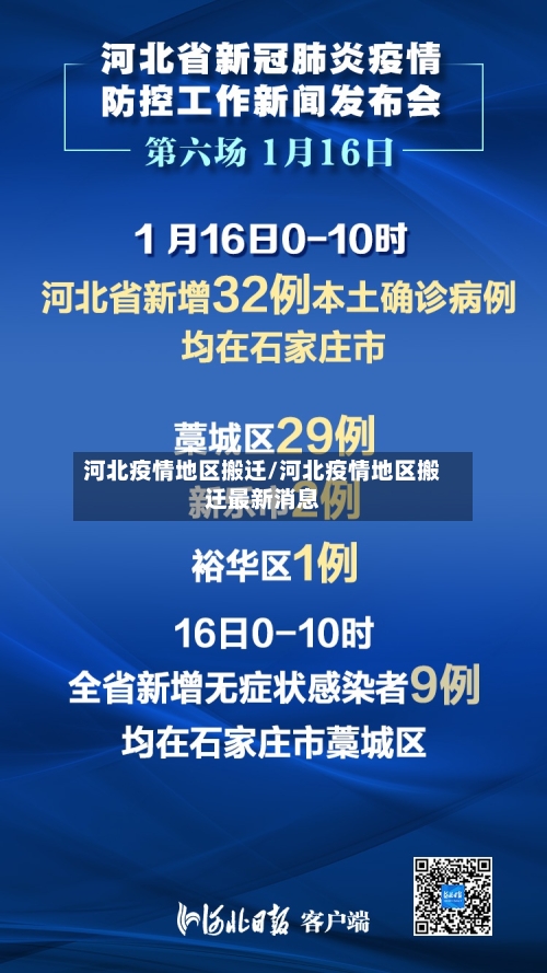 河北疫情地区搬迁/河北疫情地区搬迁最新消息-第2张图片