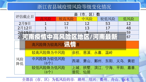 河南疫情中高风险区地区/河南最新讯情-第2张图片